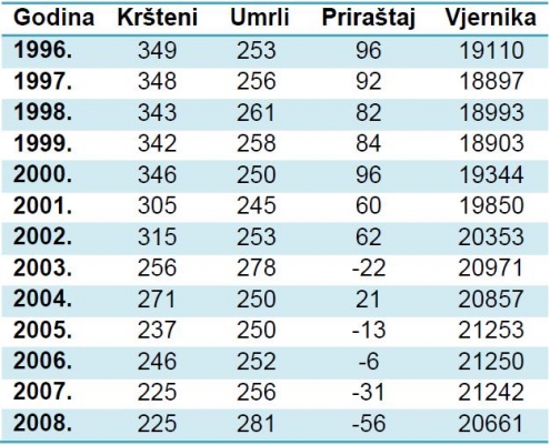 Biskupija TR-MR