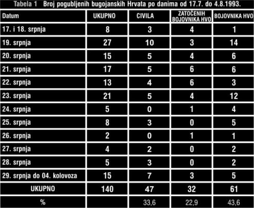 TABELA 1