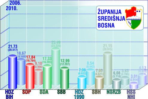 Shema 2006-10 ZSB