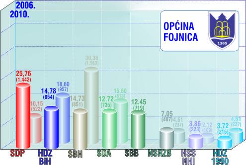 G3 Z-206 FOJNICA