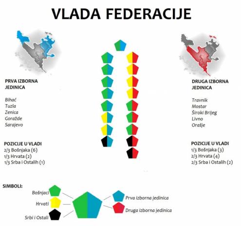 Preustroj Federacije 2
