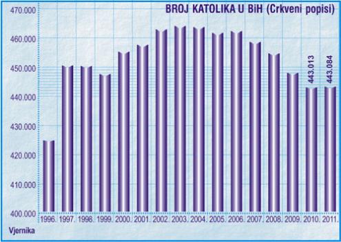 Demografija-2011