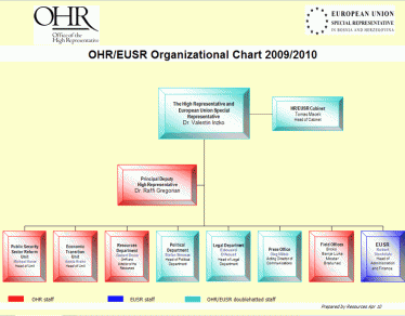 OHR OHR