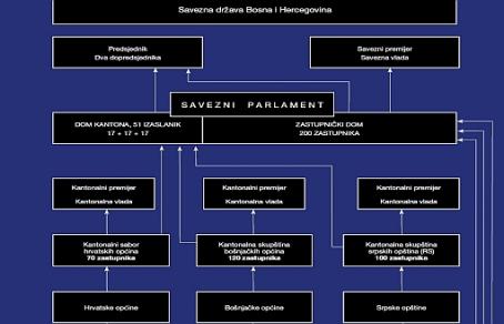 Savezna država Bosna i Hercegovina