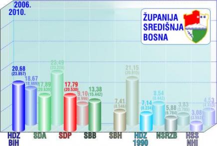 ŽSB ŽSB