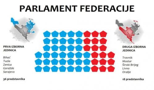 Reustroj Federacije Reustroj Federacije