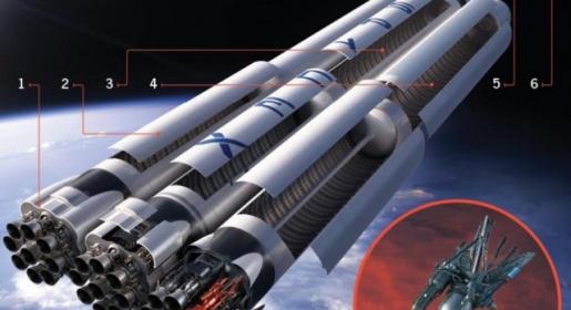 Ova raketa Amerikance vraća na vrh svemirskih istraživanja